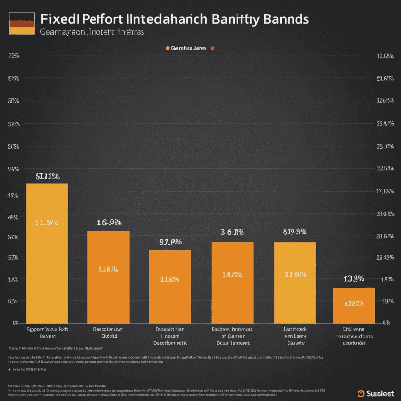 Grafik zeigt Vergleich von Festgeldzinsen verschiedener deutscher Banken